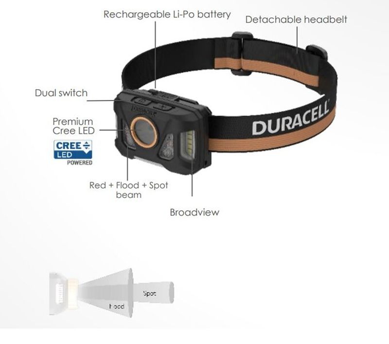 Duracell oppladbar hodelykt 1000lm 